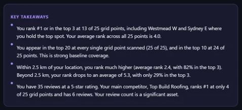 Key takeaways from a free GeoRankLand scan report for a Parramatta roofer, showing top 3 and top 10 coverage across 25 points