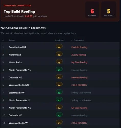 Zone-by-zone table for north and west Parramatta showing which roofers rank #1 where Halo Roofing Services ranks #2 to #8