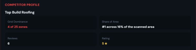 Top Build Roofing competitor profile: #1 at 4 of 25 grid points, 16% of the scanned area, 6 reviews, 5-star rating